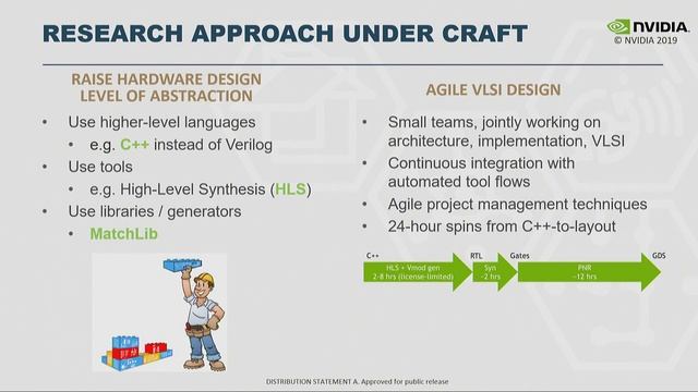 ERI Summit 2019: Circuit Realization at Faster Timescales (CRAFT) смотреть онлайн