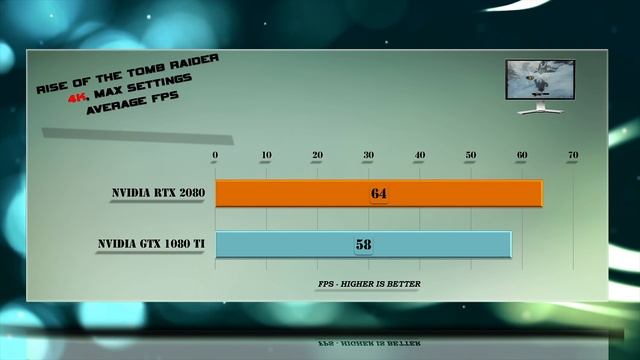RTX 2080 vs GTX 1080 Ti Benchmarks | Gaming Tests Review & Comparison | 53 tests смотреть онлайн