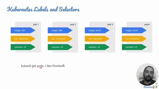 PCA-26 kubernetes, container security best practices смотреть онлайн