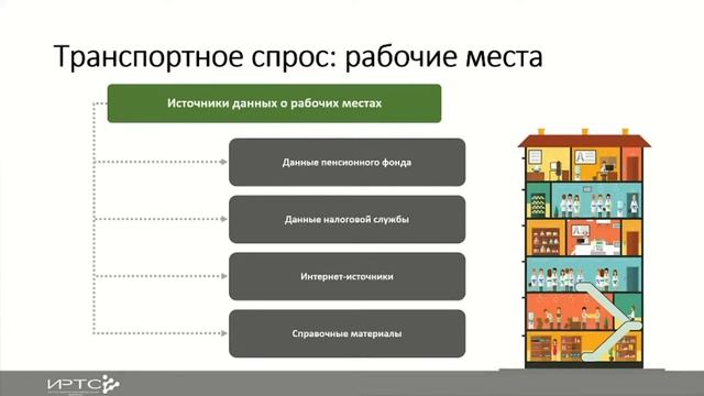 Вебинар ИРТС. День 3. Создание транспортной модели смотреть онлайн