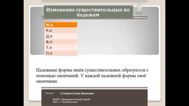 4 класс изменение имён существительных по падежам смотреть онлайн