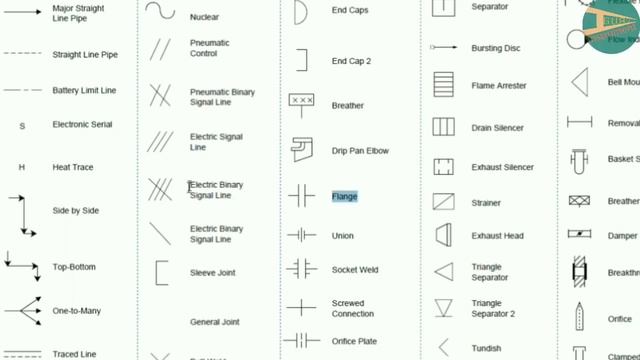 How to read P&ID and Complete study about P&ID in Hindi | Instrument Guru смотреть онлайн