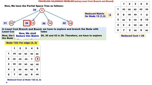 Travelling Salesman Problem using Branch and Bound смотреть онлайн