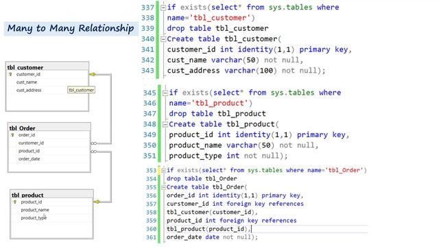 37. MS SQL Server 2022| Pro T-SQL in Pashto| (Type of Database Relationships ) смотреть онлайн