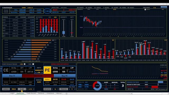 Nifty, Banknifty Options Trading, Scalping, ALGO Trading Software, Scalping Tool, Option Strategies смотреть онлайн
