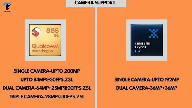 ??Qualcomm Snapdragon 888 VS Samsung Exynos 2100??Best Flagship Chipset in 2021?SD 888 | Exynos 210 смотреть онлайн