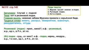 ГДЗ 4 класс, Русский язык, Упражнение. 310  Канакина В.П Горецкий В.Г Учебник, 2 част