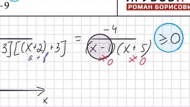 Ягубов.РФ — ОГЭ 2017 В-118 №21 (НЕРАВЕНСТВА) ОТ ЛАРИНА ◆ №5.28 смотреть онлайн