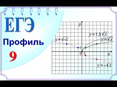 ЕГЭ задание 9. Функция квадратного корня