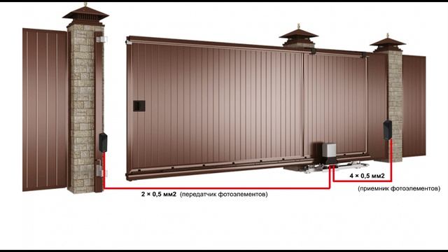 Какой кабель для привода сдвижных ворот.mp4