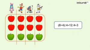 Деление суммы на число   Математика 3 класс #28   Инфоурок 2