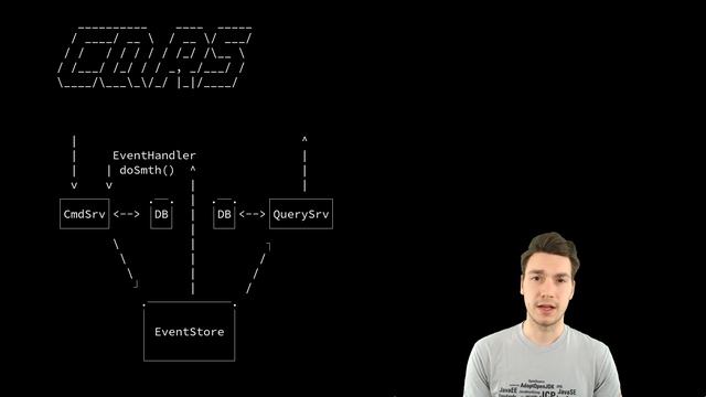 6. Introduction to CQRS - Event Sourcing, Distributed Systems & CQRS смотреть онлайн