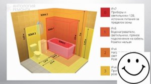 Розетки в ванной комнате. Электричество и Мокрые зоны  Влагозащита  размещение розеток.