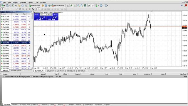 Автоматизм на рынке Forex