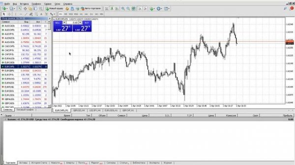 Автоматизм на рынке Forex