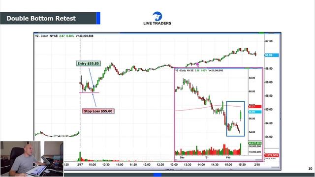 Make a Living in 45 Minutes a Day Trading the Buy Set-Up Play - Off of Support смотреть онлайн
