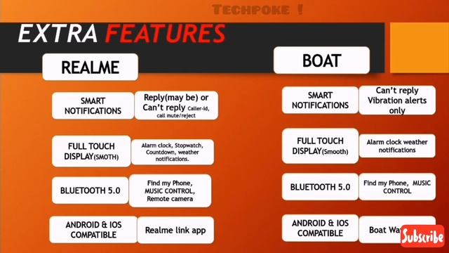 Realme watch 2pro vs Boat xtend | 90sports mode | AIOT & ? more | let's go for realme? #Techpoke! смотреть онлайн