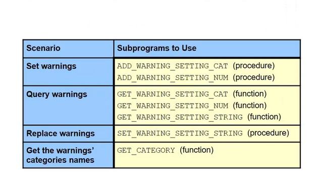 PLSQL 2017 03 24 смотреть онлайн