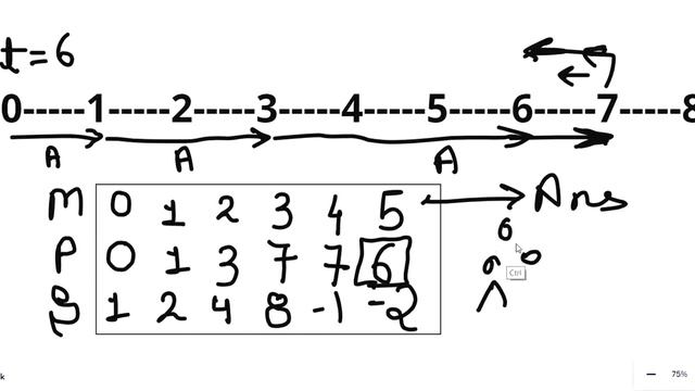 Race Car | LeetCode 818 | BFS | Queue | Python Solution смотреть онлайн
