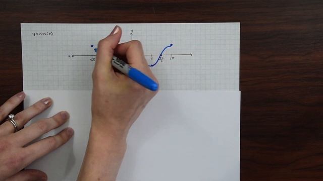 How to Graph Cosine Functions [y=2 cos⁡(x+π/2)+1] смотреть онлайн
