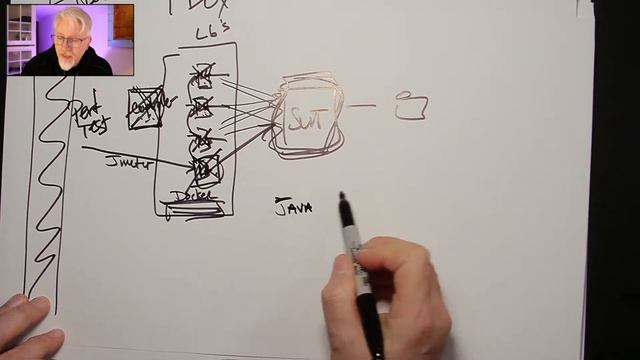 PerfBits - JMeter in Docker смотреть онлайн
