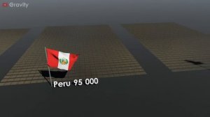 Сравнение стран по количеству вооруженных сил.