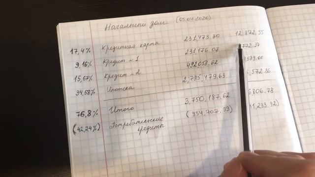 Апрель 2020 | План выплат по кредитам | Реальные цифры смотреть онлайн