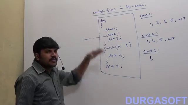 Control flow in try catch Java смотреть онлайн