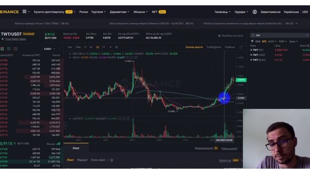 Криптовалюта TWT | Trust Wallet Token +400% за два месяца | Рост twt продолжиться? | TWT обзор смотреть онлайн