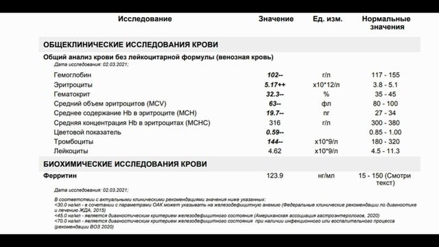 Хелатное железо солгар. Хелатная форма железа. смотреть онлайн