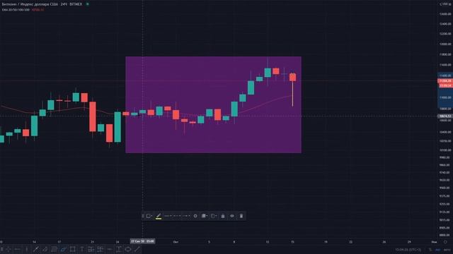 Скользящее среднее (экспоненциальное); Золотой крест и крест смерти смотреть онлайн