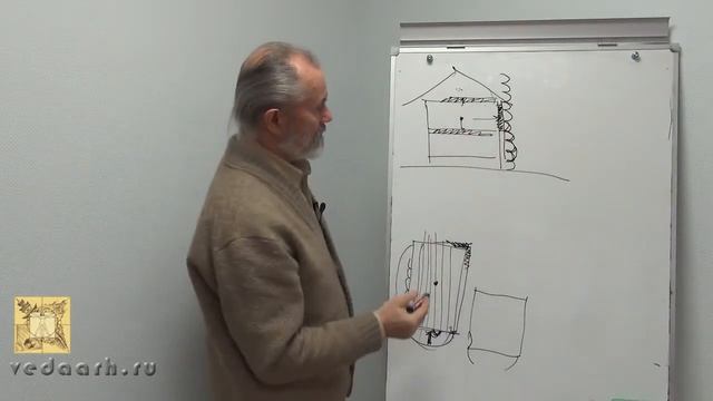 Кратко об Онлайн курсе "Ведическая архитектура" (зима 21-22гг.) Балута С.А. смотреть онлайн