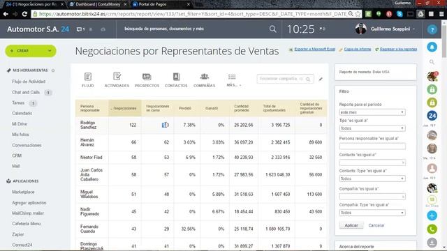 Bitrix24 Informes para supervisión смотреть онлайн