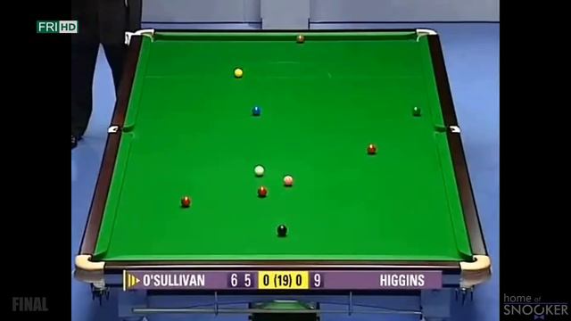 Ronnie O'Sullivan! Snooker Masters 2005. The way to the seven Masters titles смотреть онлайн