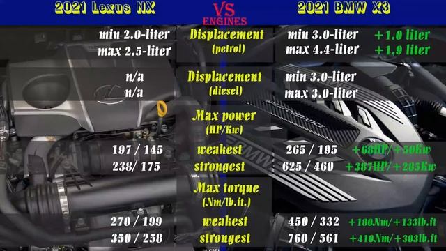 2021 Lexus NX Vs 2021 BMW X3 (technical Comparison) #BMWX3 #LEXUSNX