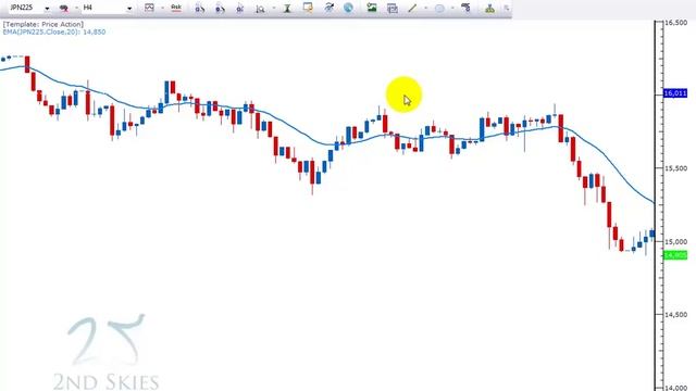 Finding Key Support and Resistance Levels Like A Pro смотреть онлайн