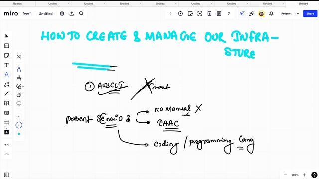 Day-07 | CORE AWS SERVICES PART II | Projects ?? | #60DaysOfDevOps #freedevopscourse #2023 смотреть онлайн