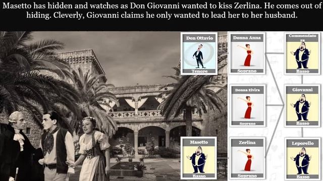The Synopsis of DON GIOVANNI by Wolfgang Amadeus Mozart (Plot / Roles) смотреть онлайн
