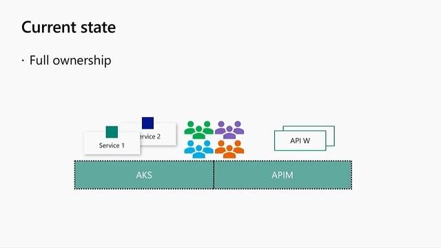 From Monolith to Microservice: How Azure powered Vipps to become the No. 1 payment - BRK3044 смотреть онлайн
