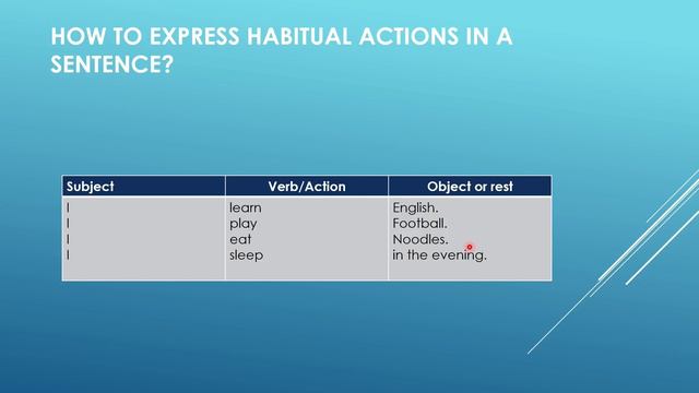 Writing in Simple Present Tense- Usage and structure of SImple Present Tense - Lesson 01. смотреть онлайн