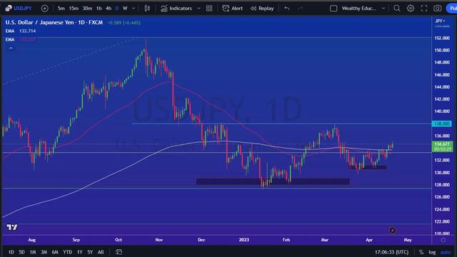 The Yen Pulling Back? Don't Miss Out on This Opportunity to Profit | USD/JPY Forecast April 20, 202 смотреть онлайн
