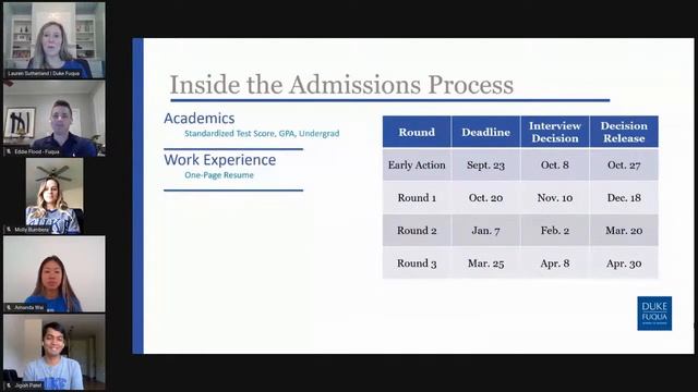 Fuqua (Duke) AdCom Answers All Your Questions | MBA Spotlight 2020 смотреть онлайн