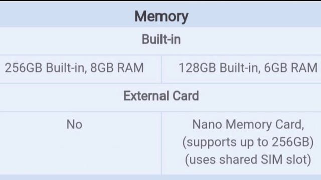 Oppo reno 3 pro vs Huawei P40 lite | which one is better and why | camera price and specs compariso смотреть онлайн
