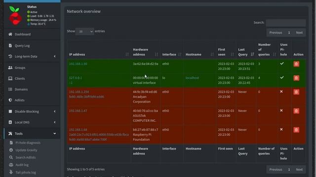 How to Install PiHole on a Raspberry Pi смотреть онлайн