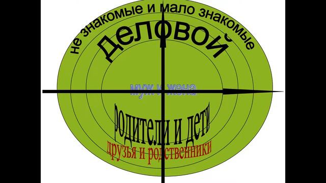 Попустительские отношения - Что делать? - Встречи с Людмилой Верлан - 12.04.2021 смотреть онлайн