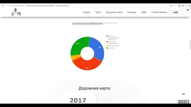 Обзор ICO проекта MultichainExchange смотреть онлайн