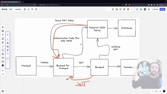 Reviewing ASP.NET Core Authentication Setup смотреть онлайн