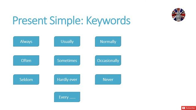 Present Simple Keywords زمن المضارع البسيط الجزء الثالث: الكلمات الدالة смотреть онлайн