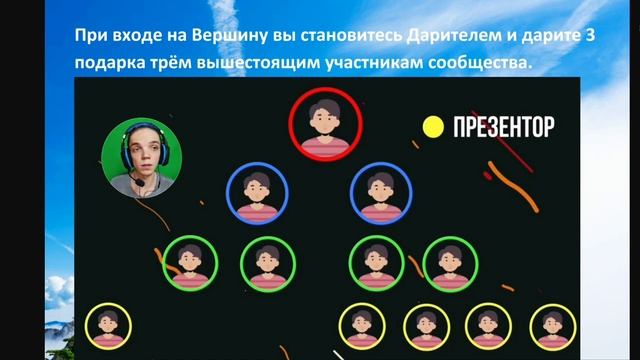 VERTEX | ПРЕЗЕНТАЦИЯ ПРОЕКТА | ПРЕИМУЩЕСТВА ВЕРТЕКС | ОБЗОР МАРКЕТИНГА | ТОП БЕЗ ПРИГЛАШЕНИЙ!? | ZP смотреть онлайн