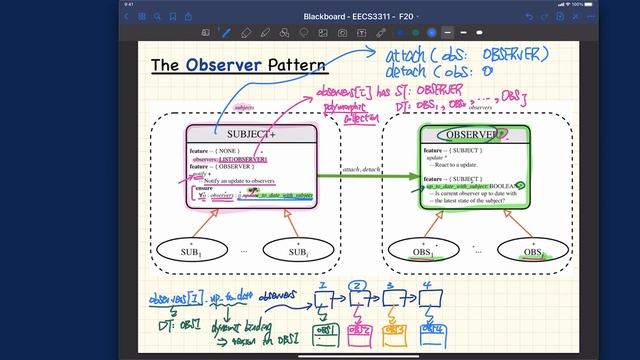 [HD] EECS3311 F20 Lecture 9 Part 2a - Observer Pattern - Architecture смотреть онлайн